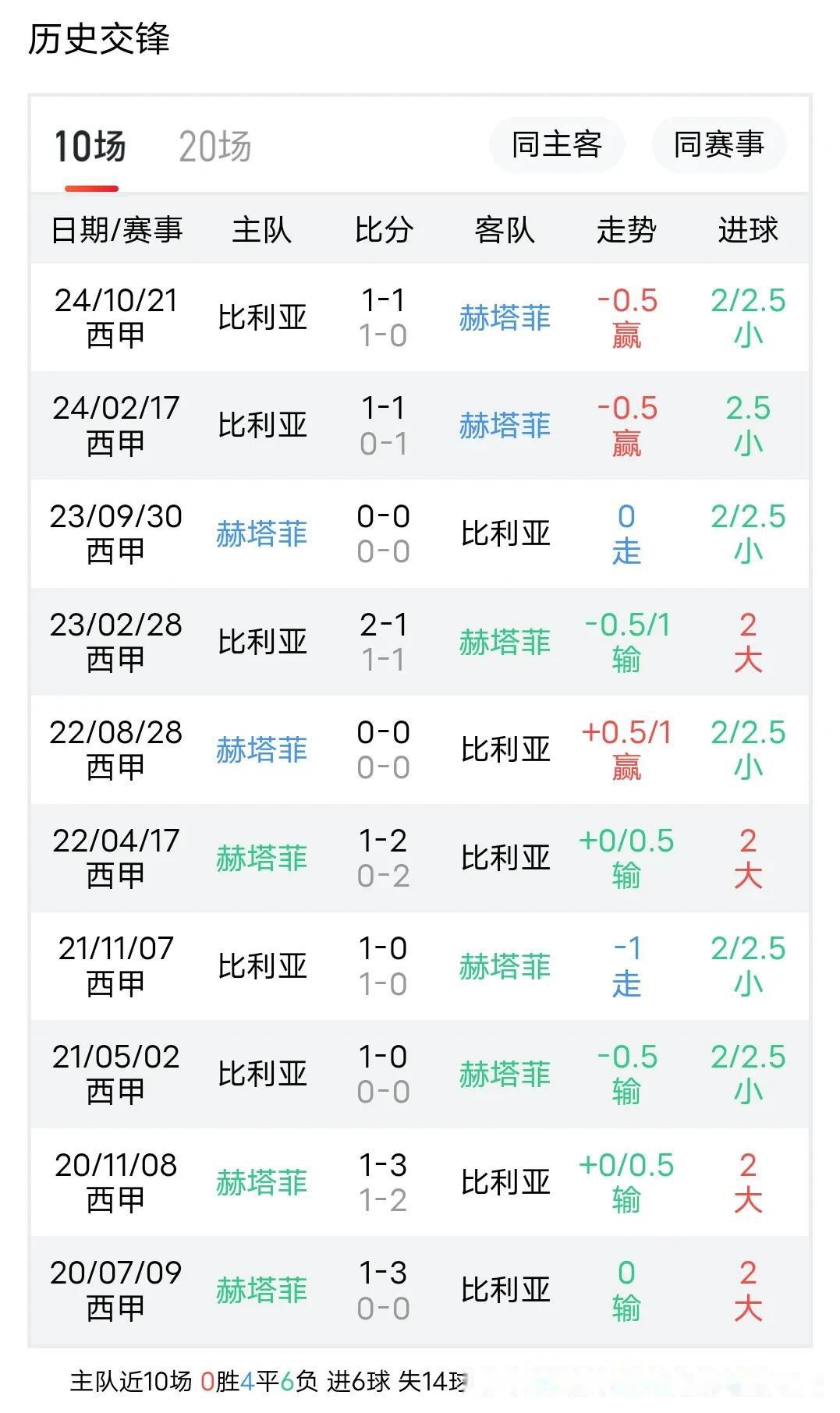 爱体育-包含赫塔菲对阵比利亚雷亚尔的胜局能否胜利？的词条
