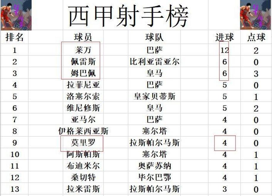 爱体育-皇马客场逆转，继续领跑西甲积分榜(时隔5年皇马重夺西甲冠军 浅谈皇马本赛季5大赢球关键)