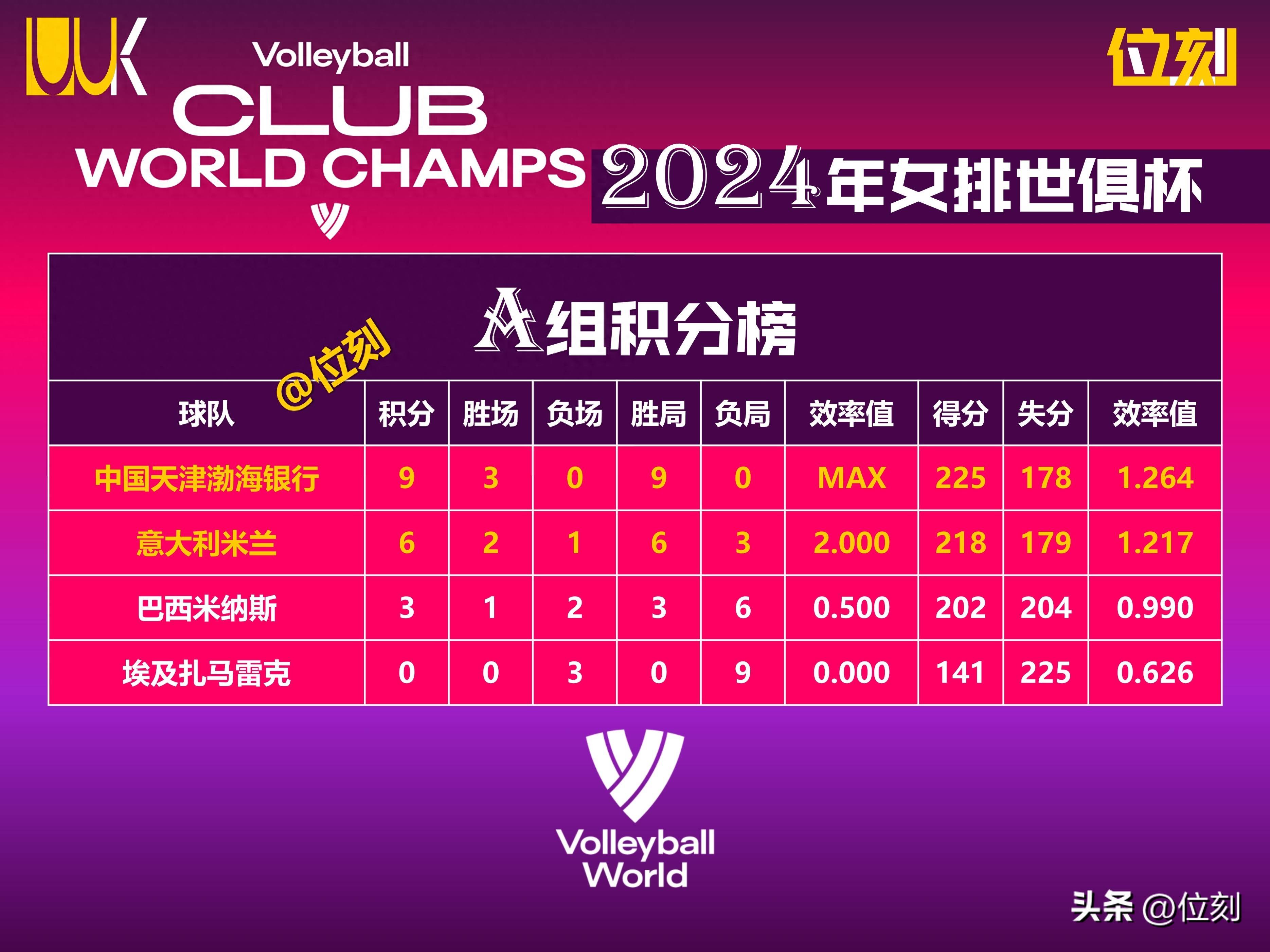 世俱杯北美球队表现预测(2022年世界杯北美区预选赛赛程)