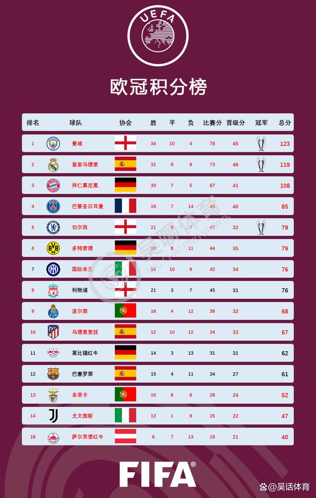 2025世俱杯最新赛程公布(世俱杯2015赛程表)