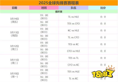 《英雄联盟》2025年春季赛全球总决赛资格赛即将开启的简单介绍
