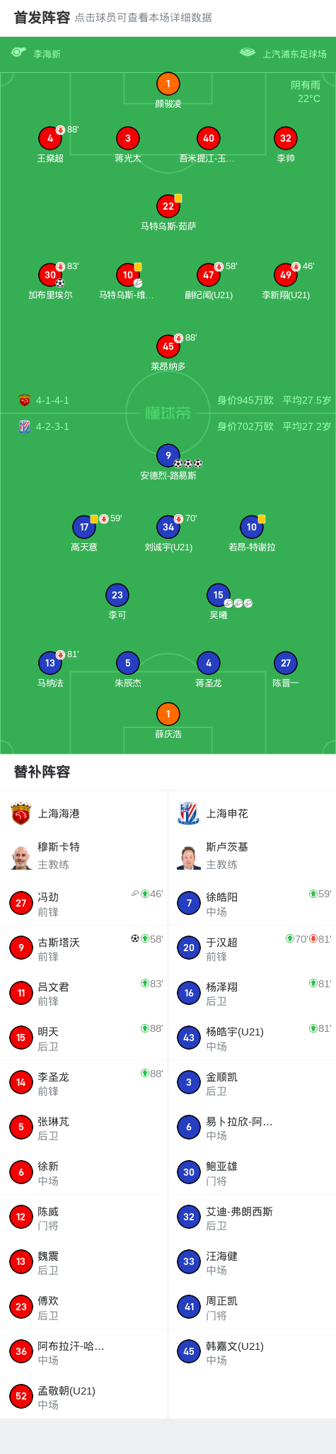 中超豪门对决！上海申花队3比2海港！进八强！吴曦助攻路易斯戴帽