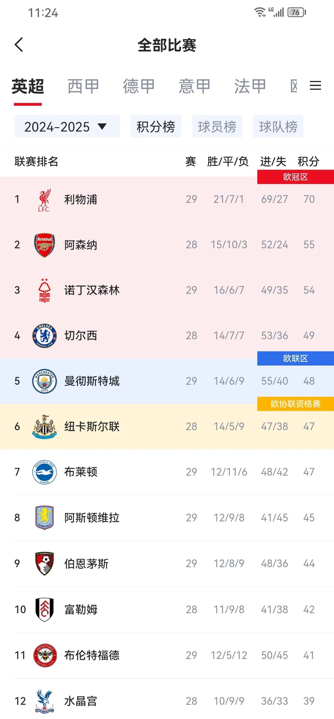 包含各联赛最长连冠哪些队？曼城4连冠，拜仁11连冠，法甲最强险降级的词条