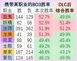 关于理性讨论HLE的实力的信息