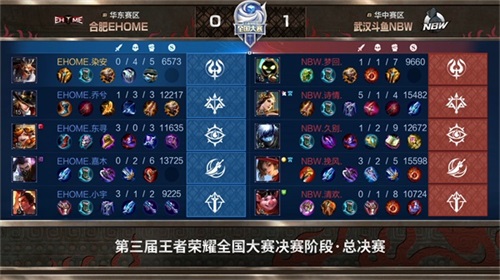 爱体育-今日王者荣耀国际版战报：怒海狂鲨爆冷夺胜，成为当日焦点