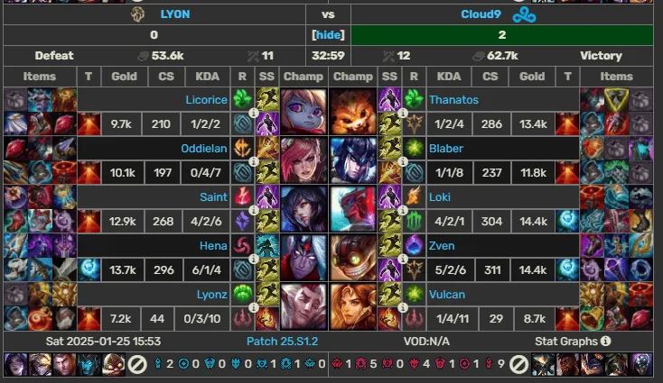 爱体育-FLY1-0C9：Quad沙皇对位打出6k巨大差距，FLY击败C9拿首胜