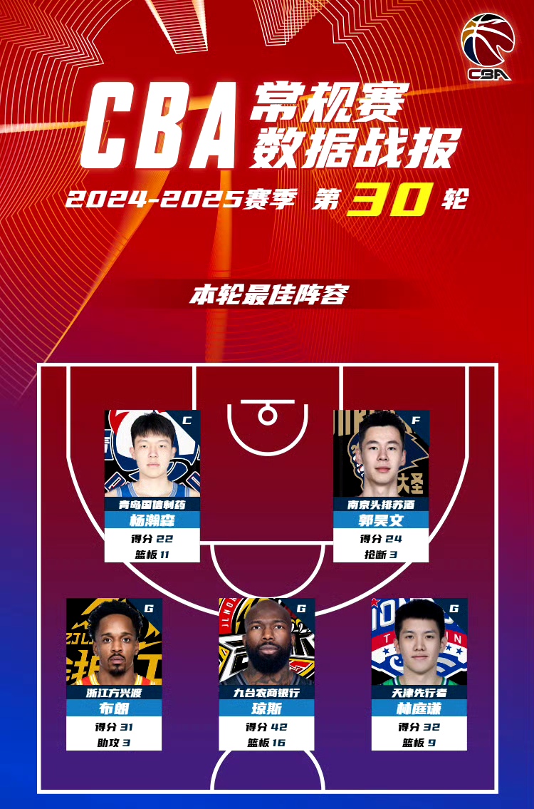 关于霍楠：会发牌&三分中锋极具价值，预测杨瀚森27或30签被选中的信息