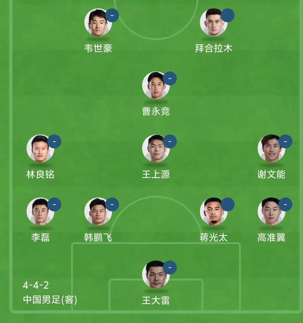 国足主帅未定!东亚杯23人浮现韦世豪难入选3新星上位
