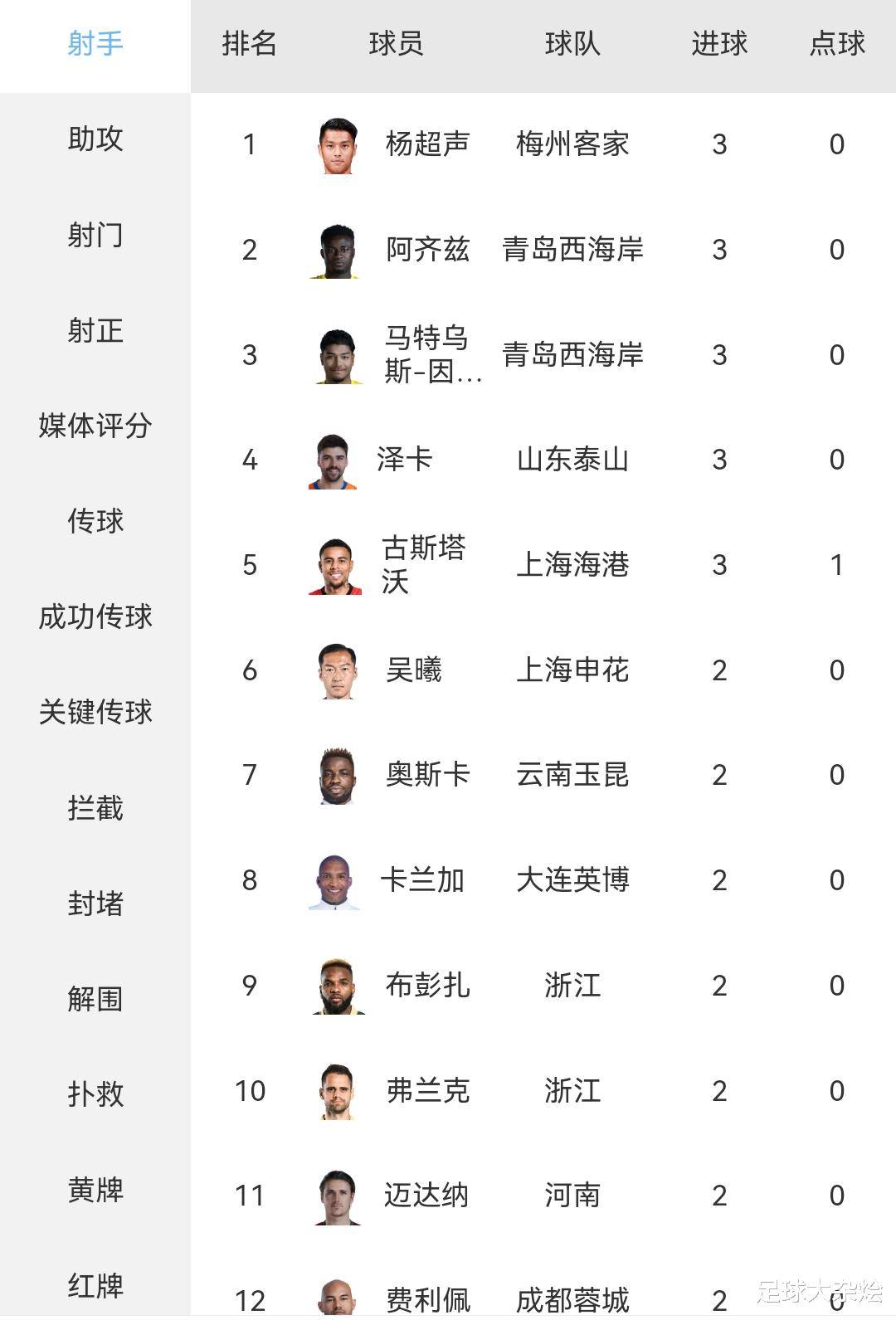 随着蓉城5-0大胜新鹏城，国安4-0，泰山3-1，中超最新积分榜出炉的简单介绍