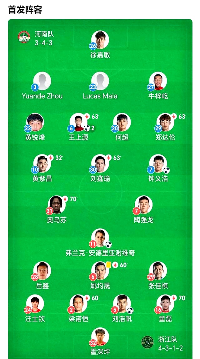 爱体育-包含河南3-2浙江晋级将战申花，王上源、钟义浩互相传射，卡多索绝杀的词条