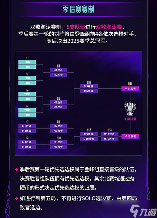 爱体育app-《英雄联盟》2025年冬季赛赛程公布，全球战队备战中