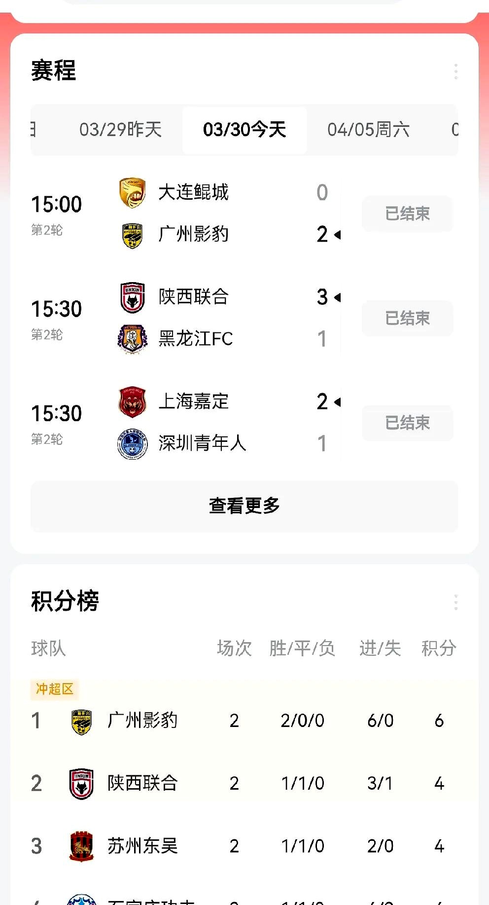 关于中甲联赛：广州豹2轮逆转江苏球队，石家庄惨败颓势明显的信息