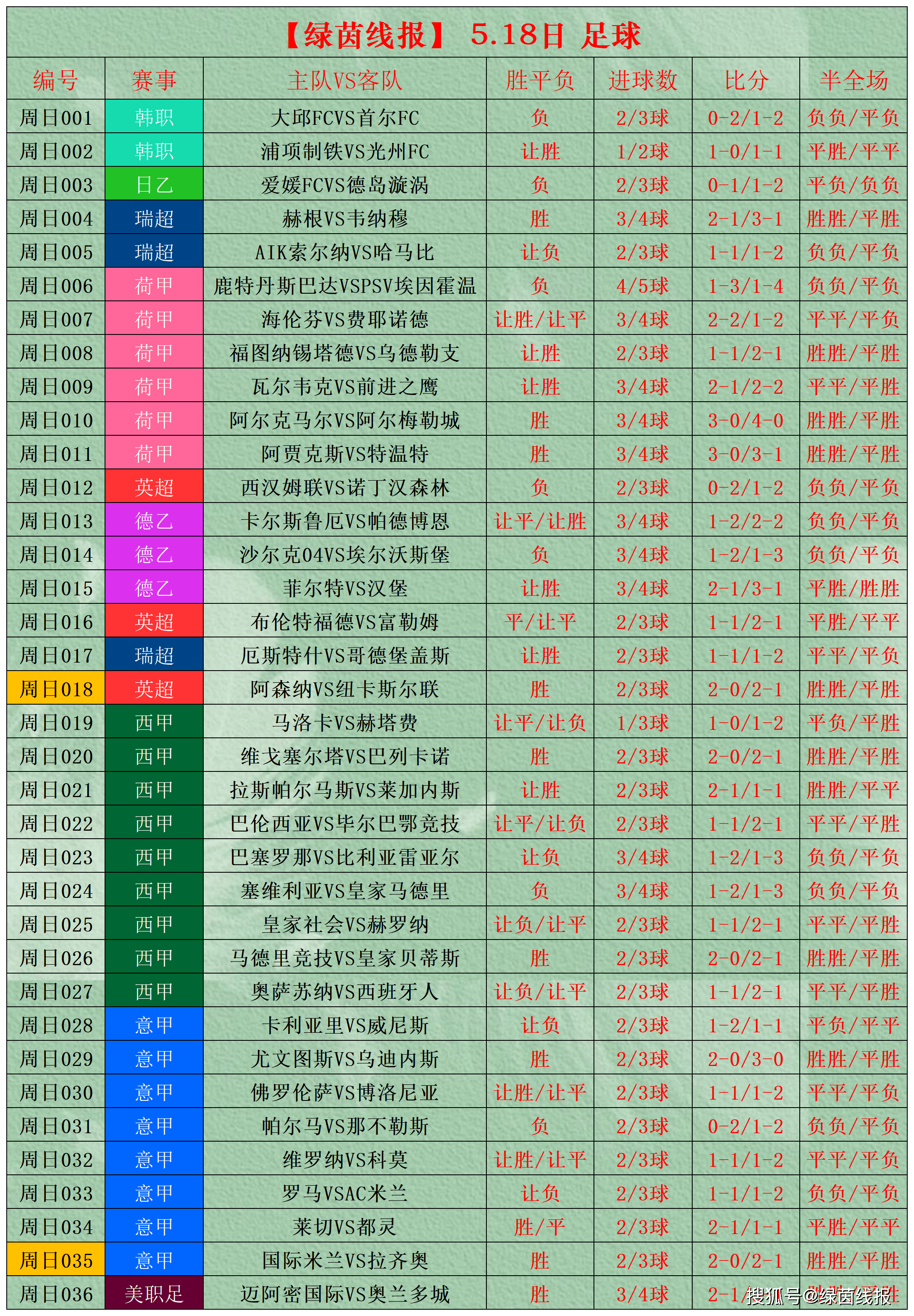 爱体育-包含帕尔马备战对阵都灵，全力以赴的词条