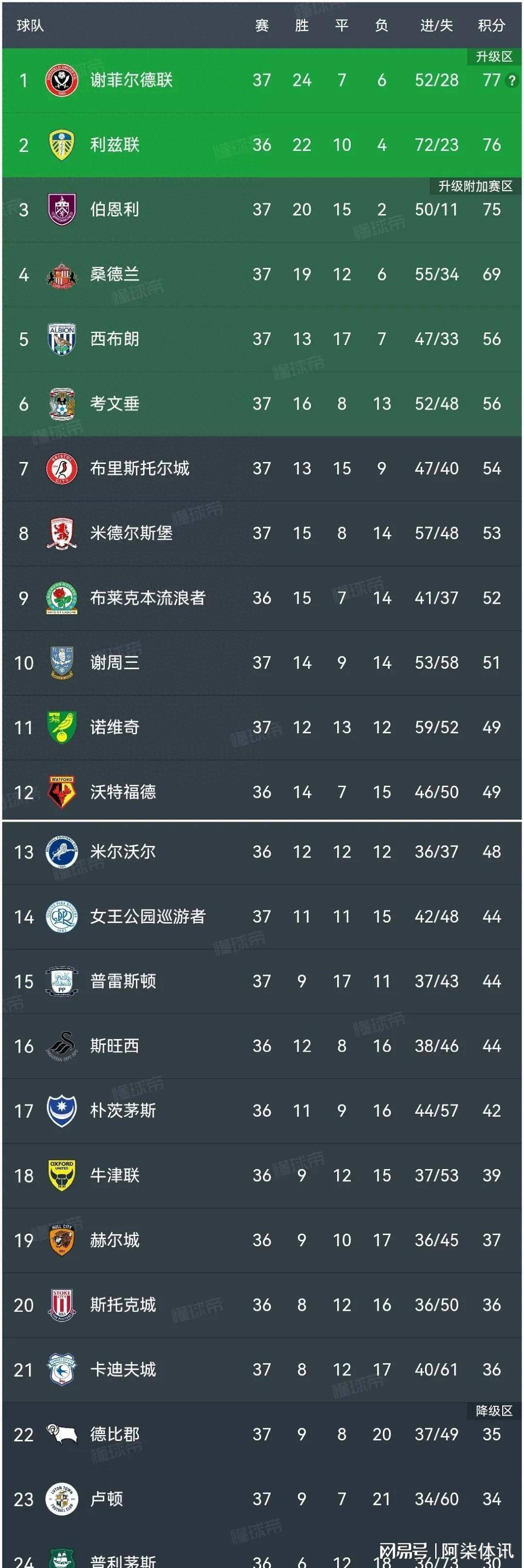 爱体育入口-马赛惨遭绝杀，积分榜逐渐滑落的简单介绍